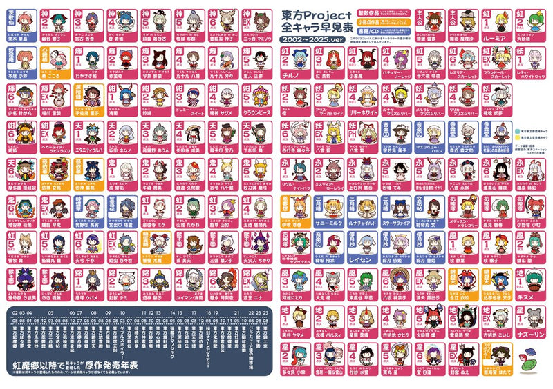 [New] Touhou All Characters Quick Reference Clear File 2025.ver / Sacha Release Date: October 12, 2025