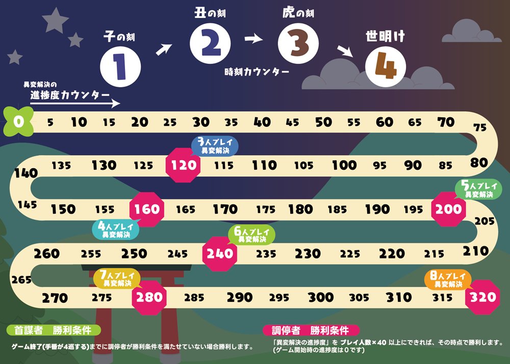 新品】東方ボードゲーム 今宵の異変は混迷至極 / TAKAIE GAMING 発売日
