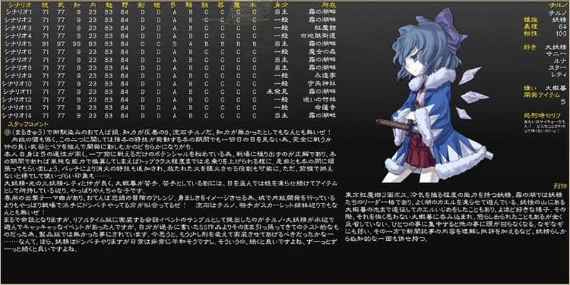 【新品】東方ちぇんごくし（オリジナルサウンドトラック付き） / ちゆうどう 発売日：2013-12-30