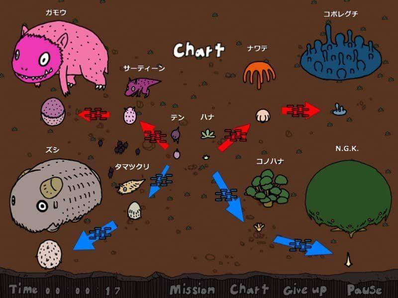 【新品】僕は森世界の神になる / 神奈川電子技術研究所 発売日:2010-08-14