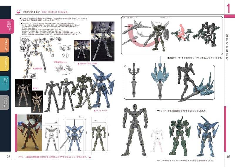 [New Product] How the Transforming Girl Was Made / Kuramochi Zukan Release Date: Around August 2018