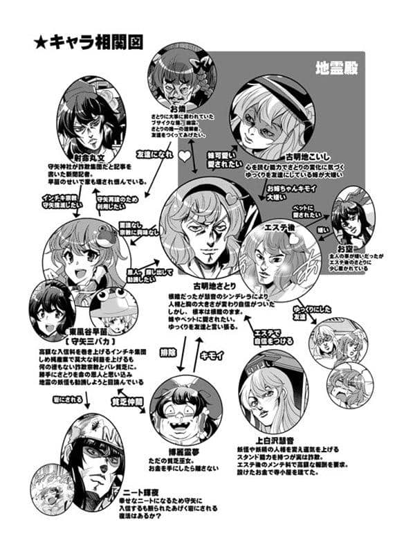 [New] Moriya's Bizarre Adventure Omnibus Volume 2 / Saipin Release Date: May 2019